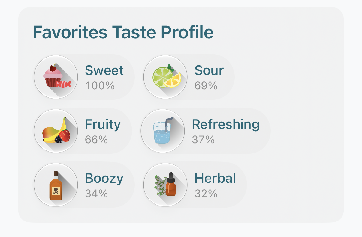 Favourite taste profile in the DrinkMate app, with scores for sweet, sour, fruity and more